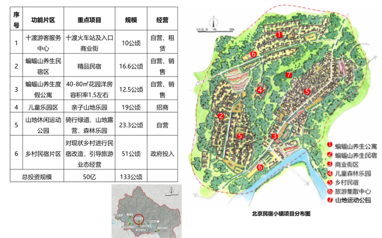 [北京]房山十渡国际旅游度假区总体规划设计方案 B-1 北京民宿小镇项目分布图