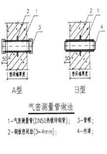 人防工程做法还不清楚，这篇干货教你搞清楚人防施工注意事项_25