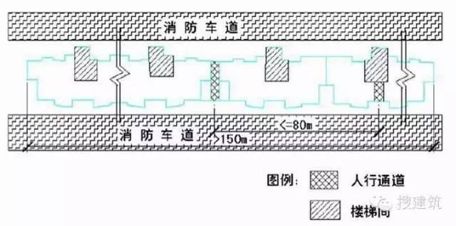 纯干货！规划中的总平图常见问题看这一篇就够了_3