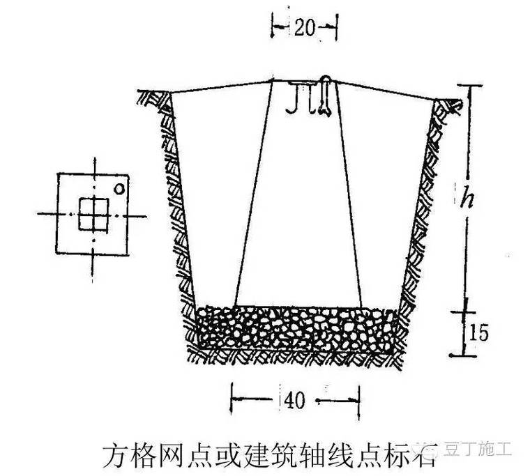 超高层测量施工是很重要，那么如何精密控制超高层建筑测量呢？_8