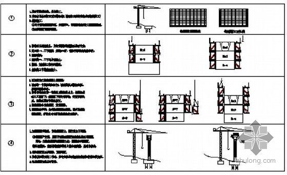 [甘肃]铁路客专枢纽实施性施工组织设计152页（路桥隧）-空心高墩翻模施工步骤示意图