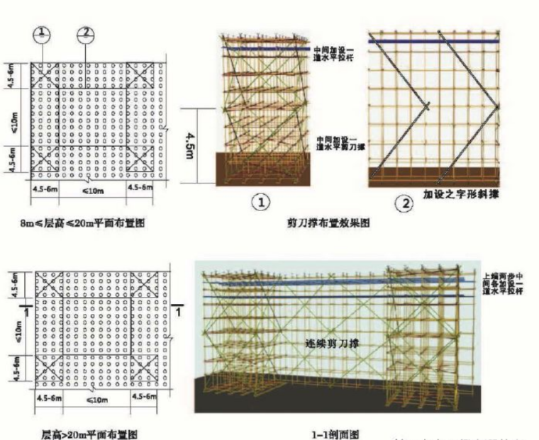 图解模板支撑体系安全生产标准化施工（图文并茂）_6