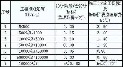 一线工程师揭秘中国工程行业内幕，工程人才懂！_10