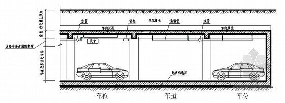 大型房地产企业集团建筑设计管理要求（138页）-普通非机械停车地下室剖面示意图 