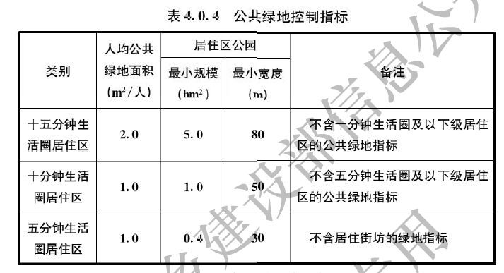 全面解读，新版《城市居住区规划设计标准》，和旧版究竟区别在哪_16