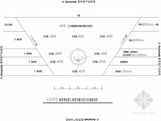 湖岸断面大样五资料下载-HDPE钢带增强聚乙烯管沟槽开挖及回填断面大样图