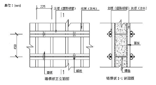 符夹线淮北站房及站场改造工程消防水池及泵房施工方案_10