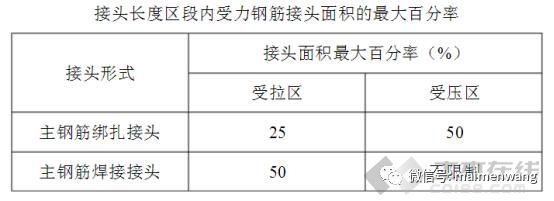 承台钢筋绑扎详细解读，一篇教你弄懂承台钢筋施工_3