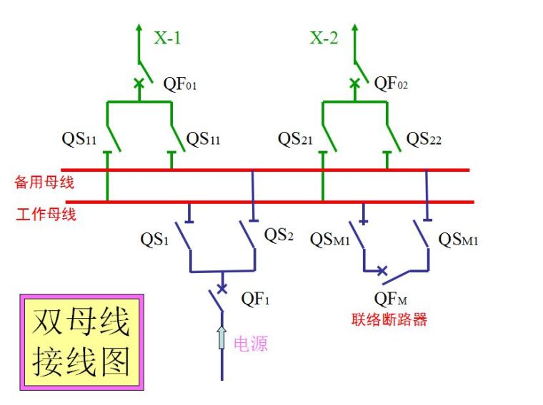 超经典！供电系统电气图识读_28