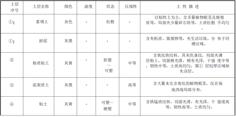 基坑支护设计施工word版（共14页）_2