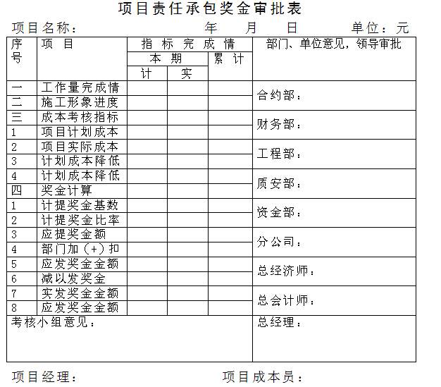 大型建筑公司项目成本管理制度（附表格）-项目责任承包奖金审批表