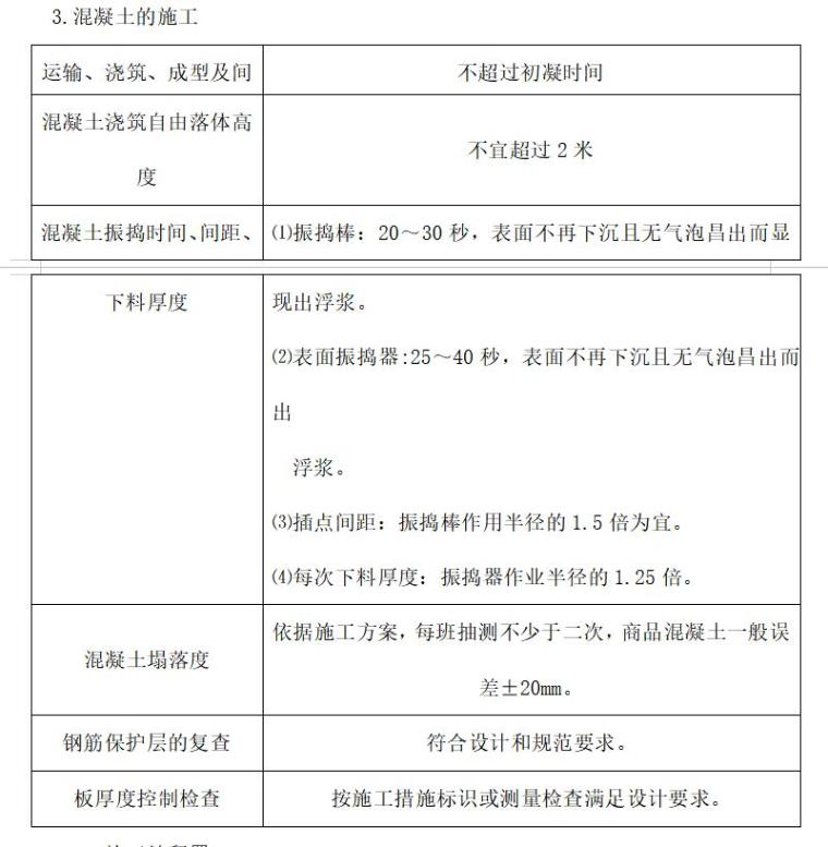 南充化学工业园区棚户区改造二期监理实施细则-混凝土的施工