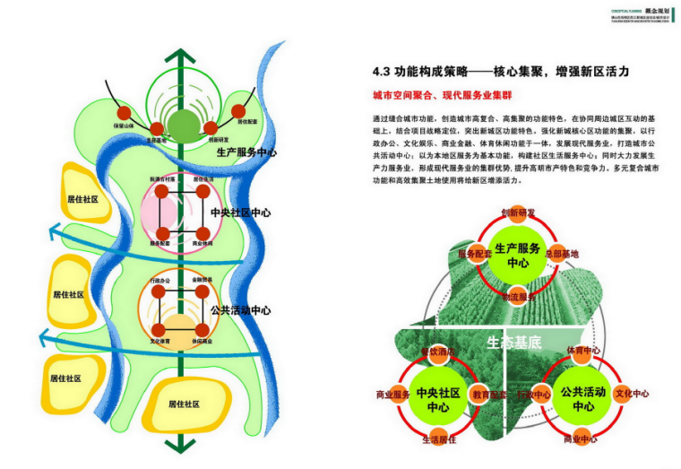 [广东]高明西江新城城市设计方案文本-功能构成策略