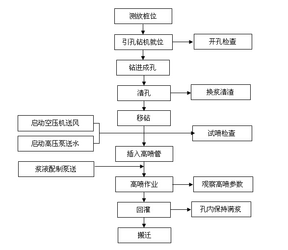 地铁车站施工工艺流程标准化要求(附图表)