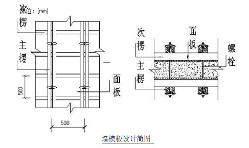 某有限公司消防水池及泵房施工方案32页_6