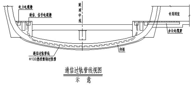 铁路项目隧道工程隧道过轨管施工技术交底-通信过轨管线视图