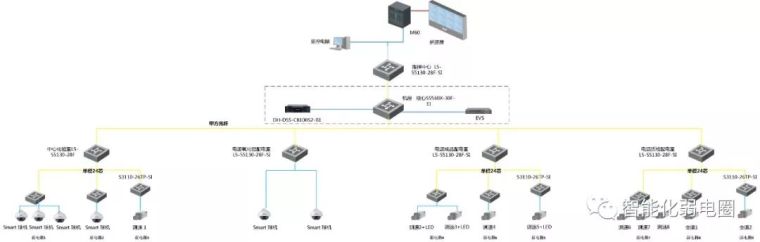 拒做弱电小白—最全智能化弱电系统拓扑图_17