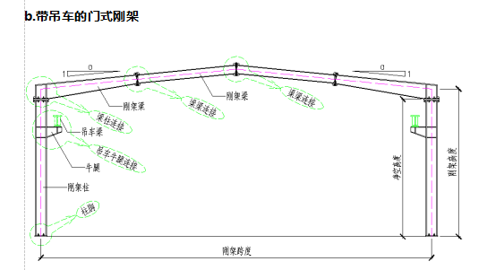 造价入门-钢结构识图大全-带吊车的门式刚架