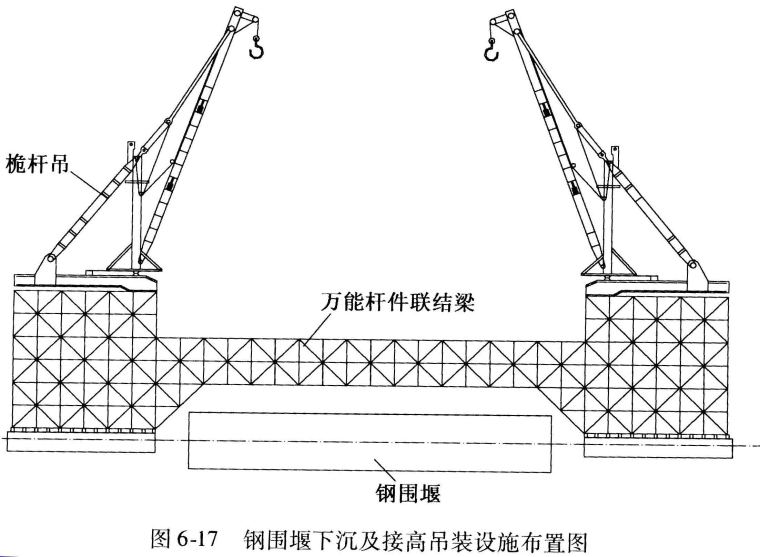 桥梁工程之围堰设计与施工讲义(PPT，78页）-钢围堰下沉及接高吊装设施布置图