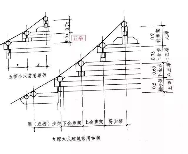 科普！古建筑中“偷梁换柱”，偷哪根梁？换哪根柱？_22