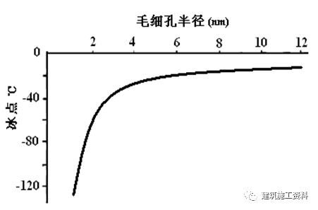 施工进入冬季，监理工作重点在哪里？_16