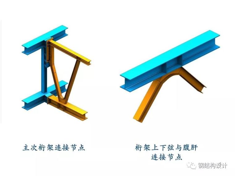 某厂房钢结构制作、安装方案（值得收藏）_6