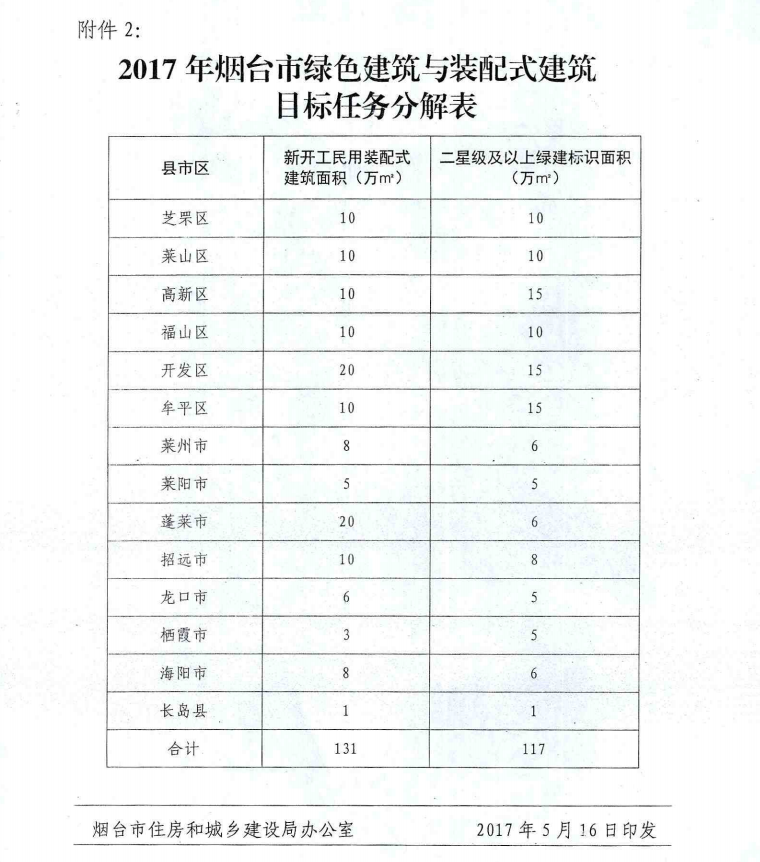 关于装配式建筑图集资料下载-关于大力发展建设绿色、装配式建筑政策文件汇编