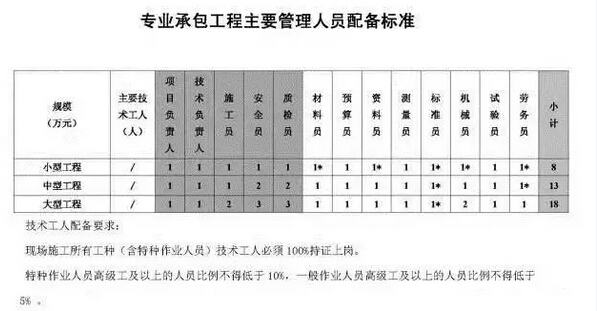 如果你是项目经理，知道如何组建项目部吗？-6.jpg