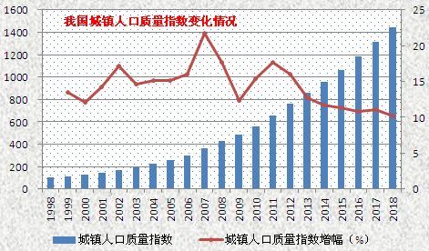 未来房价走势如何？一文让你读懂，房价的底层逻辑_13