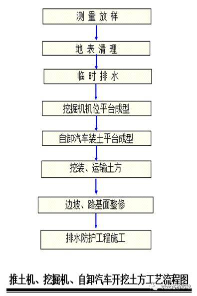 高速公路施工标准化作业，照着干就对了!_13