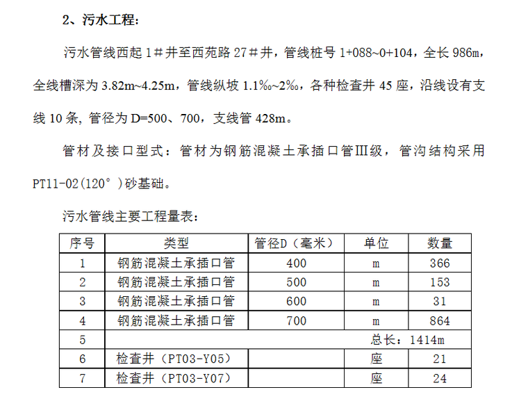 西苑南路道路改建工程及综合管线施工组织设计方案（Word.52页）-污水工程