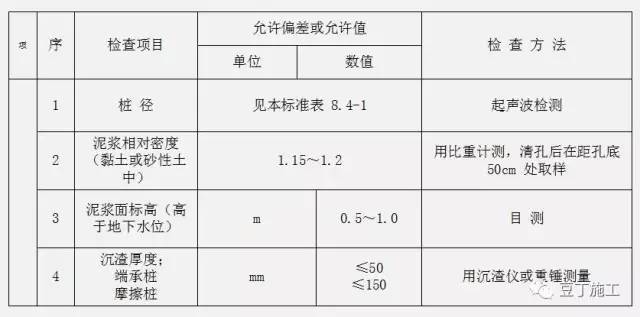 钻孔灌注桩全流程施工要点总结（含现场各岗位职责及通病防治）_10