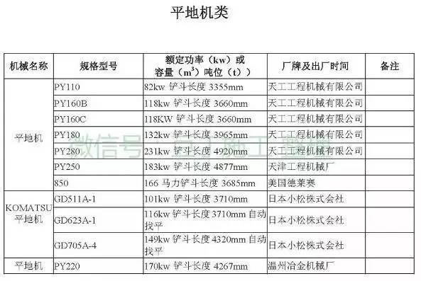 工程常用施工机械大全，最后那个一般人见不到（后附型号、功率）_32