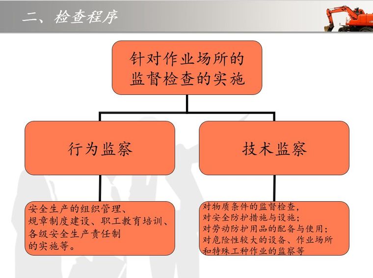 如何做好建筑施工安全检查？这份PPT告诉你！_13