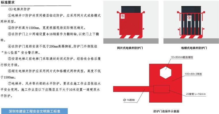 深圳市建设工程安全文明施工标准261页（房建、市政、道路等）-电梯井防护