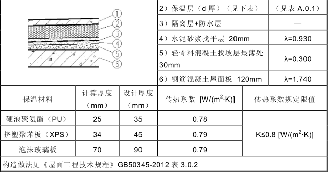 上海市房屋建筑工程施工图设计文件审查要点（建筑、结构篇）_3