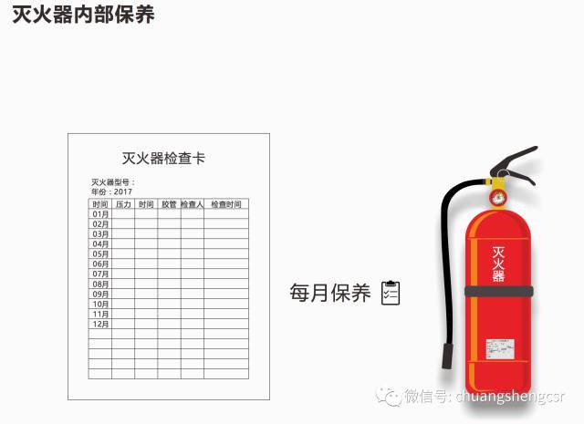 消防安全报警系统资料下载-消防安全到底查什么？