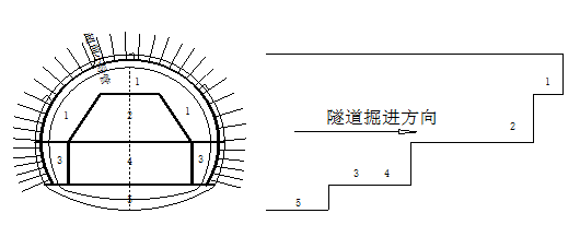 隧道洞身开挖及初次支护施工方案（61页）_2