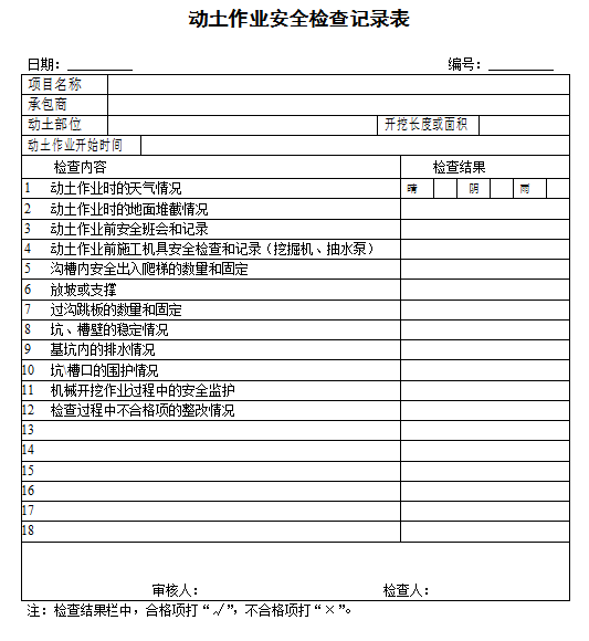 脚手架检查验收表-动土作业安全检查记录表