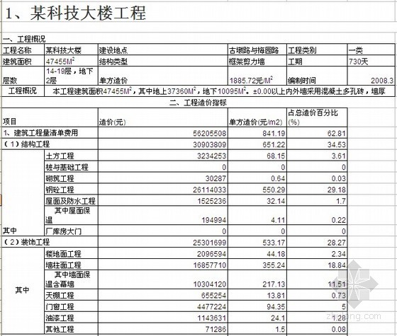 杭州市工程造价信息资料下载-[杭州]住宅、厂房、市政工程造价指标分析(108项)