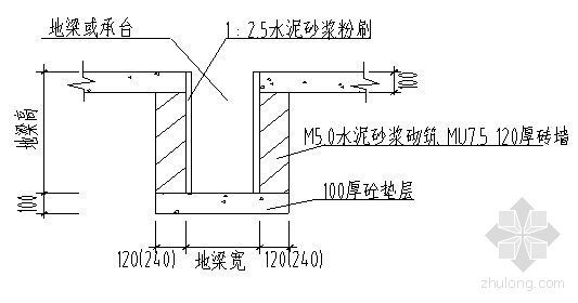 多层住宅土方工程施工方案资料下载-昆明市多层住宅小区工程施工组织设计