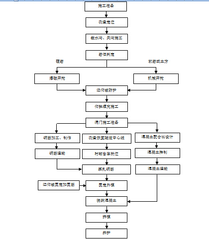阶梯式排水资料下载-隧道洞口明洞施工工艺方法