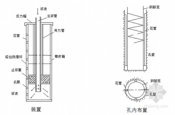 软土地基各种桩基施工技术详解786页(PPT)-桩侧后压浆装置 