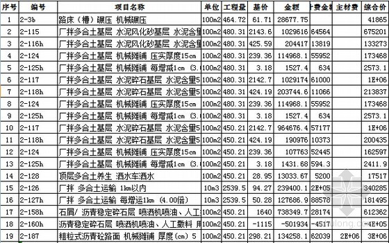 [河北]市政道路综合整治工程量清单计价实例及招标文件（附图纸  ）-工程预结算表 