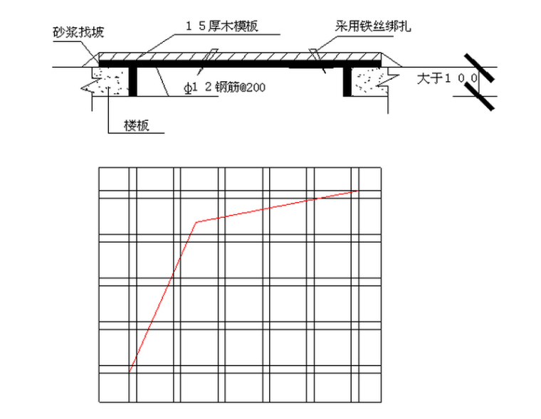 [四川]框架剪力墙结构住宅楼工程施工组织设计（369页）-边长1500以下洞口防护设施示意图