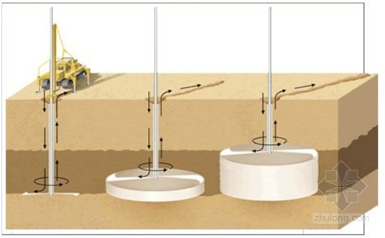 高压旋喷桩施工类型资料下载-[湖南]单排桩预应力锚索及高压旋喷桩止水帷幕基坑支护施工方案