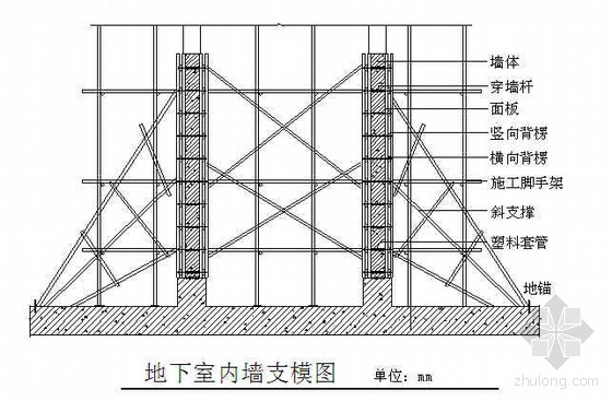 北京某办公区资料下载-北京某办公楼施工组织设计（框剪）