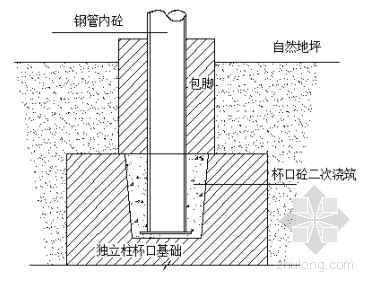 独立杯口基础施工资料下载-地下独立柱杯口基础详图