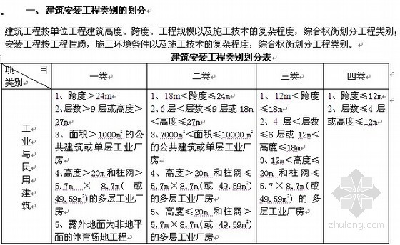 云南省安装工程计价定额资料下载-云南省建设工程造价计价规则（2003）