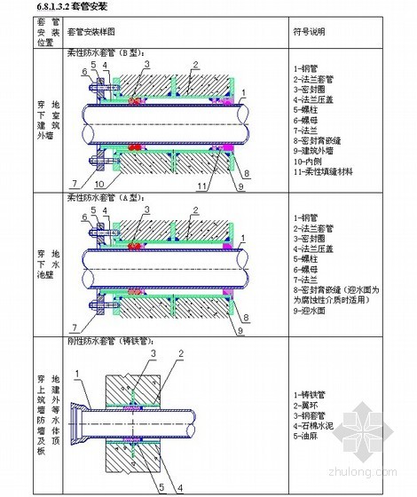 [深圳]商业办公楼施工组织设计（框架核心筒、中建）- 